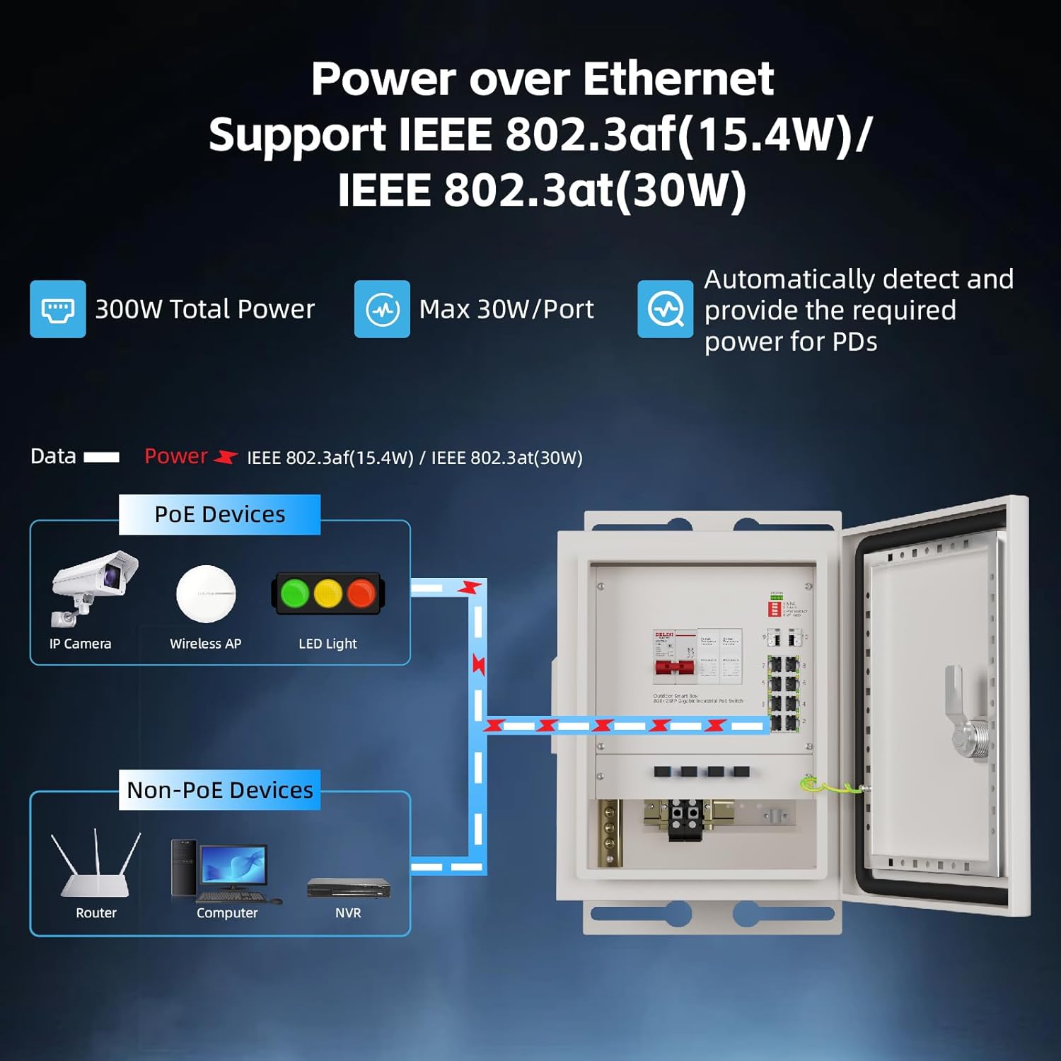 Умная сетевая коробка KeepLiNK – обзор и цена Outdoor Power Supply